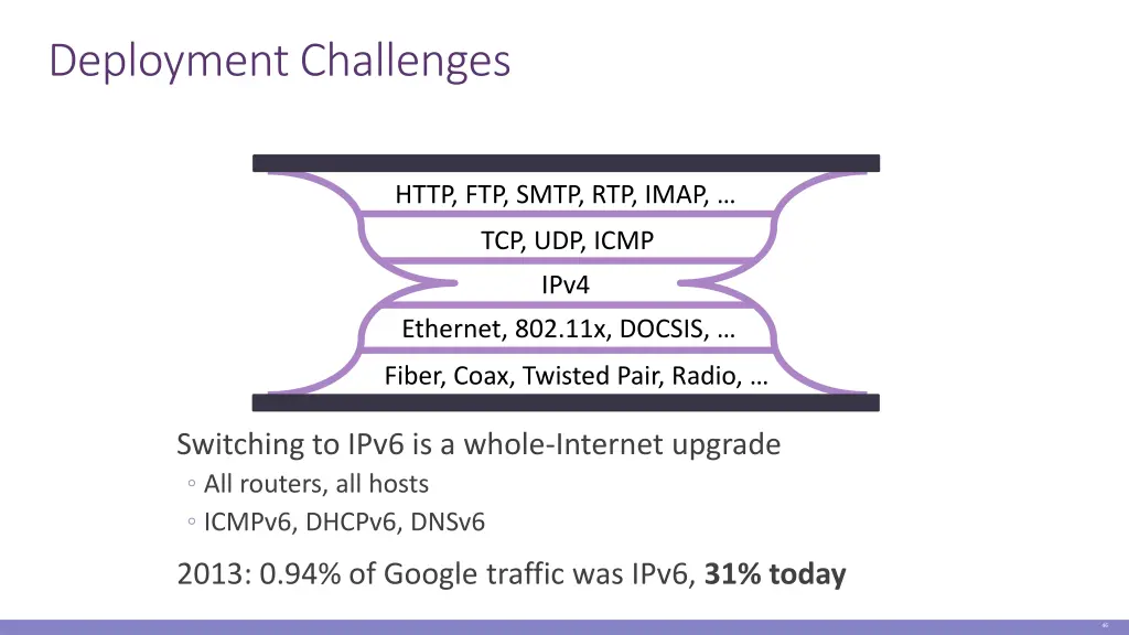 deployment challenges