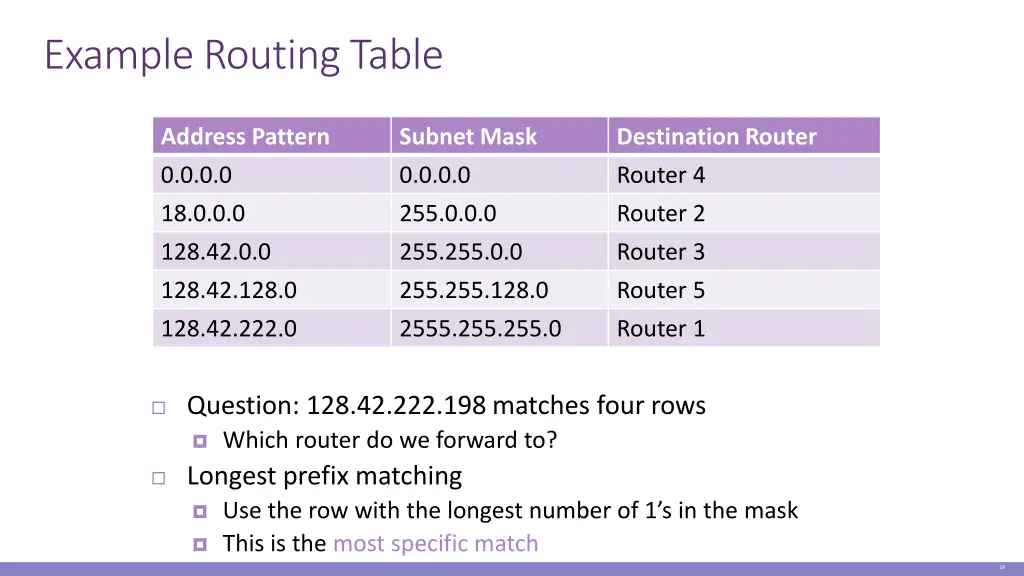 example routing table