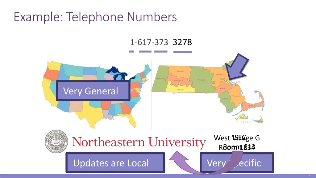 example telephone numbers