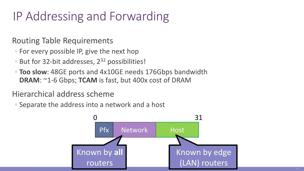 ip addressing and forwarding