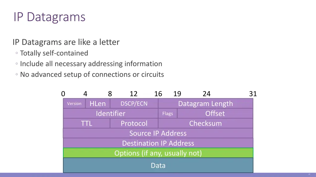 ip datagrams