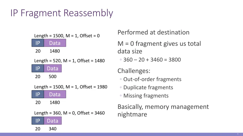 ip fragment reassembly
