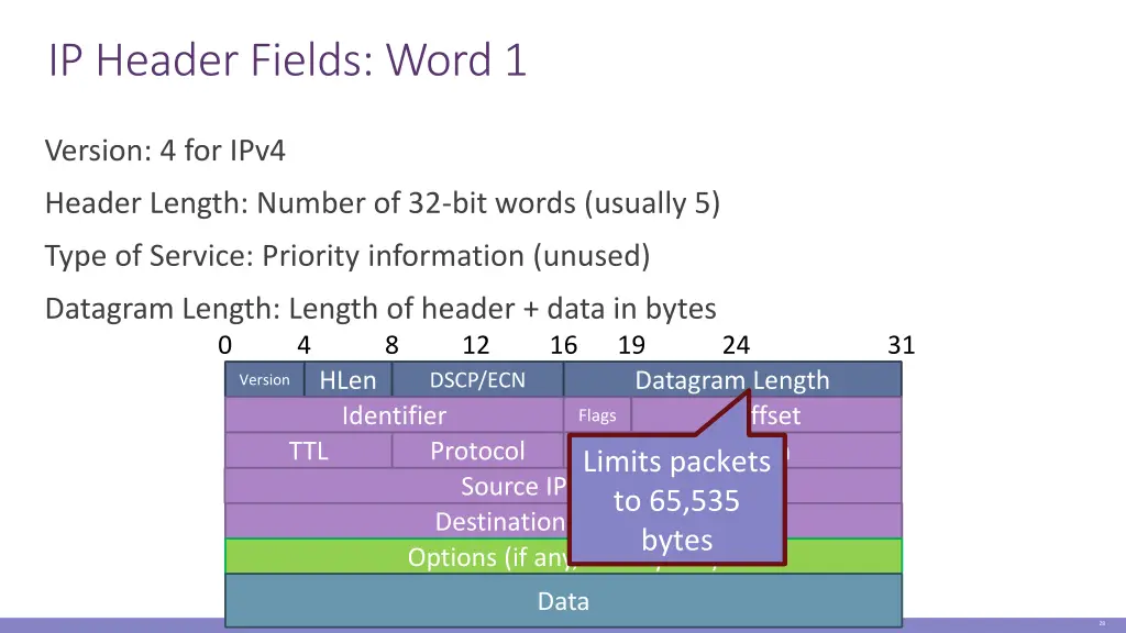 ip header fields word 1