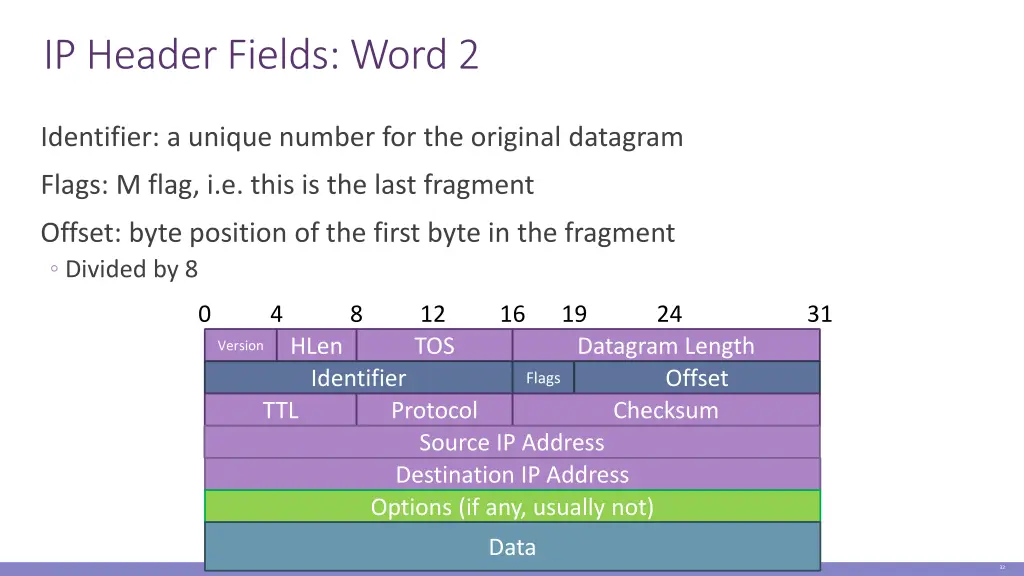 ip header fields word 2