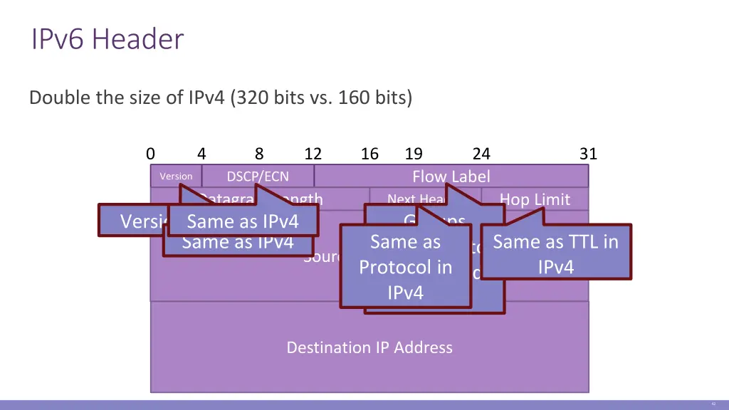 ipv6 header