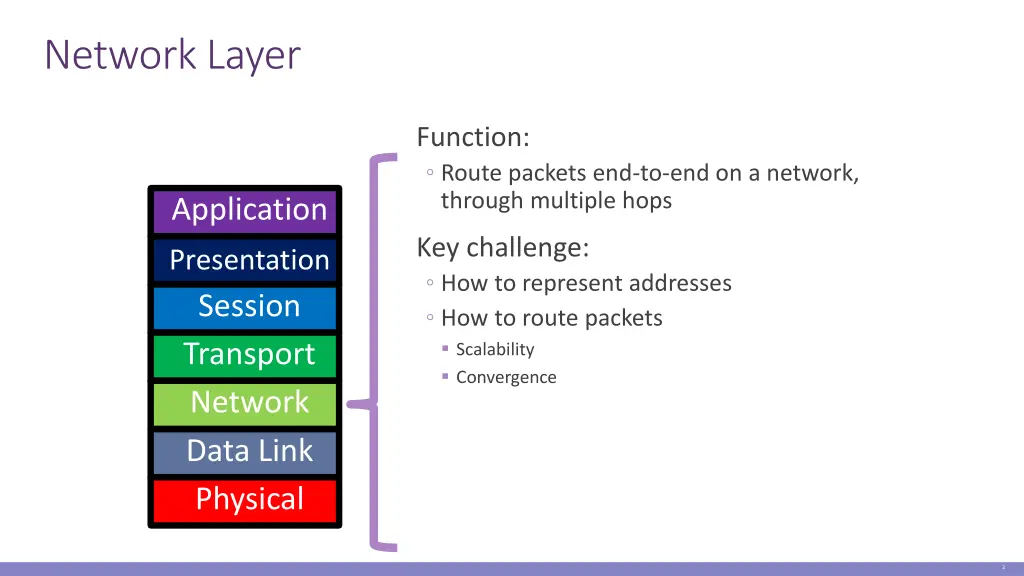 network layer