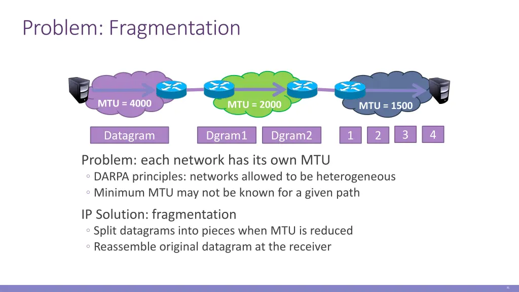 problem fragmentation
