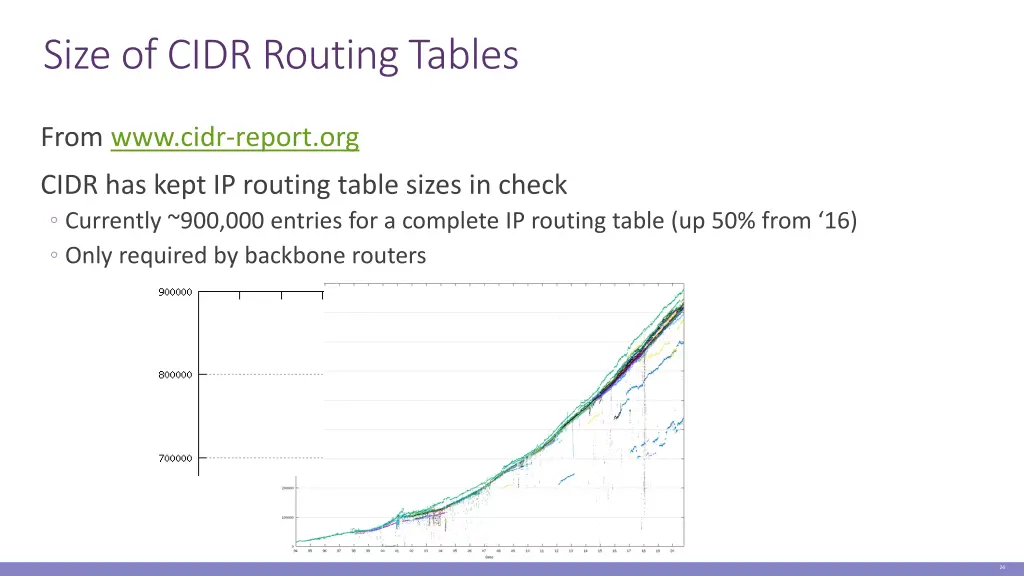 size of cidr routing tables