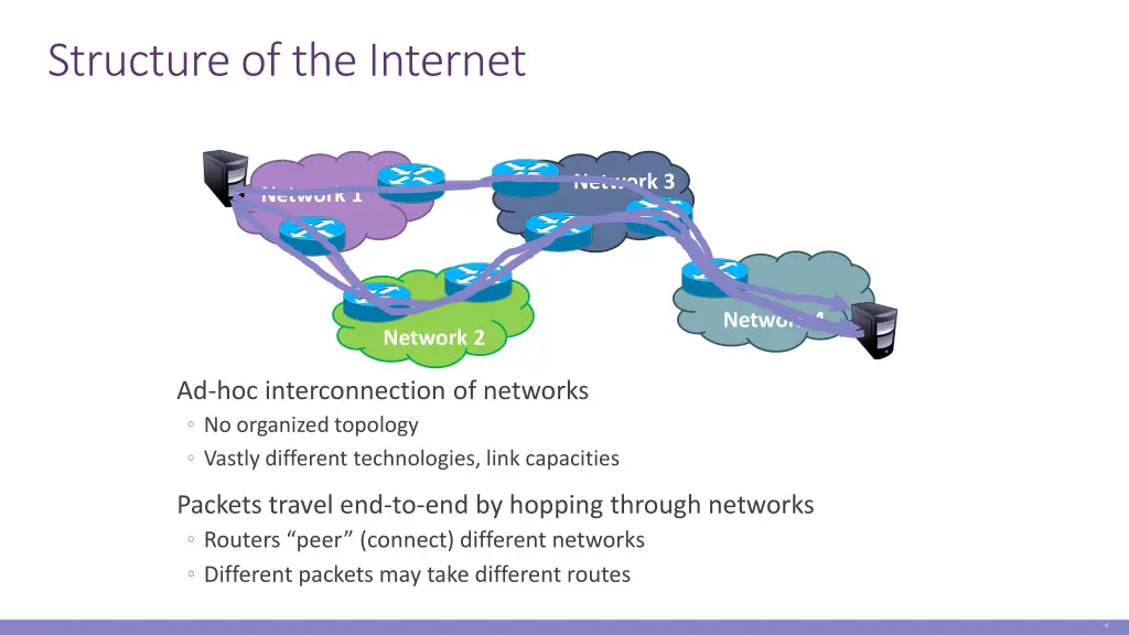 structure of the internet