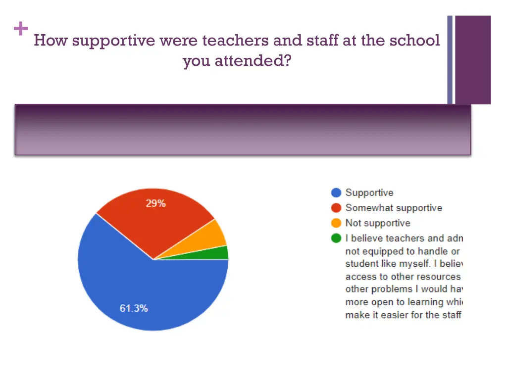 how supportive were teachers and staff