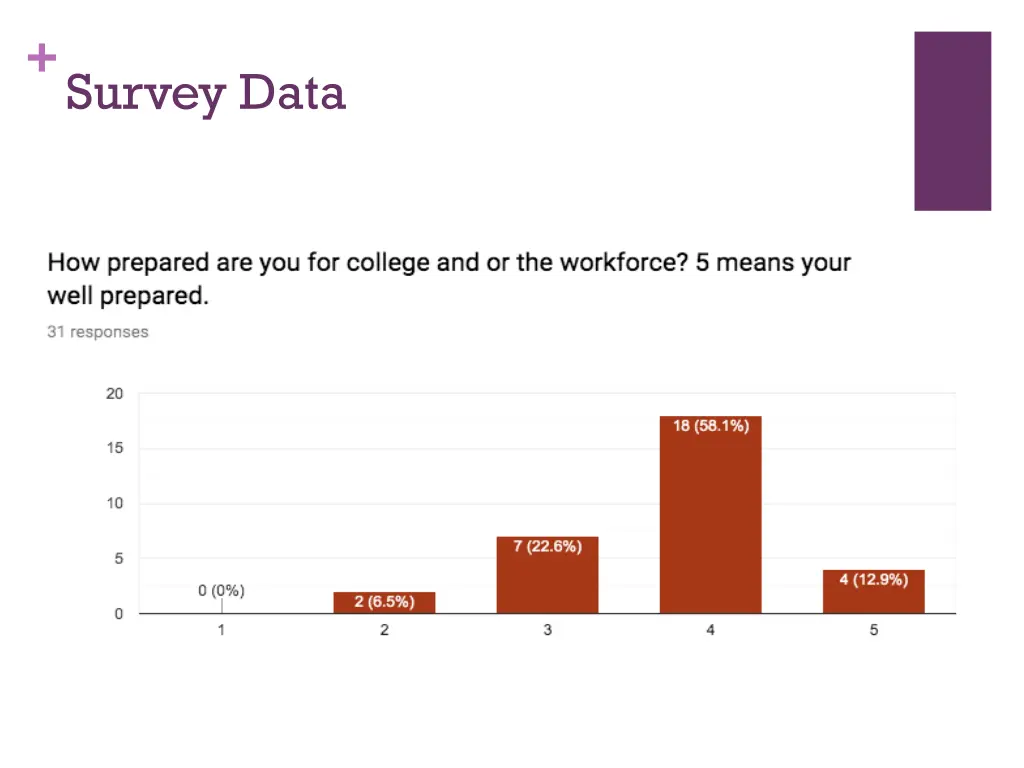 survey data