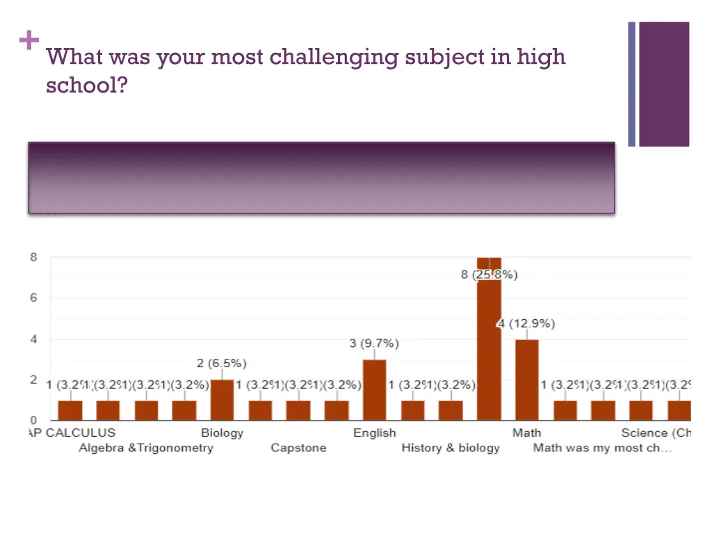 what was your most challenging subject in high