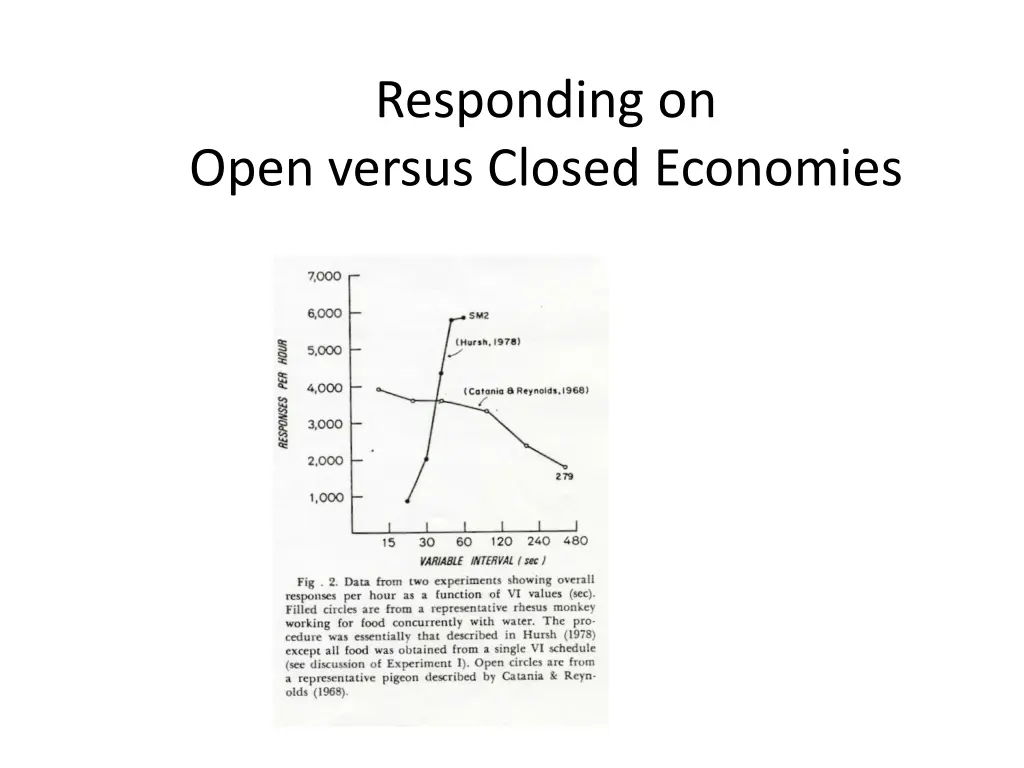 responding on