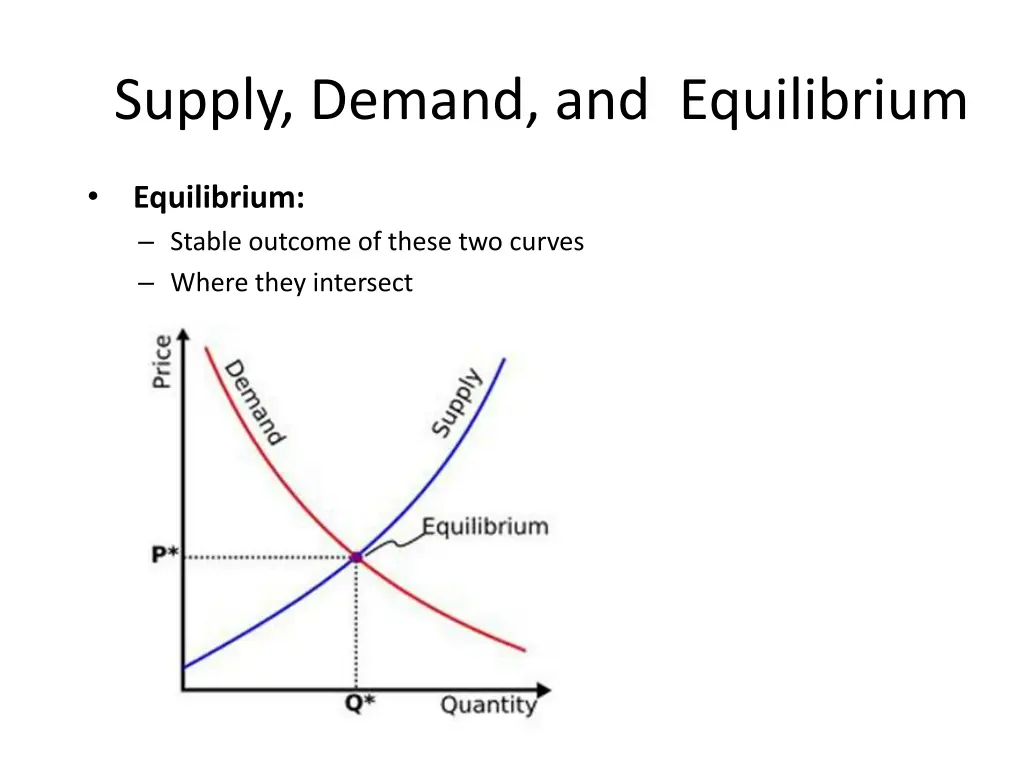 supply demand and equilibrium 2