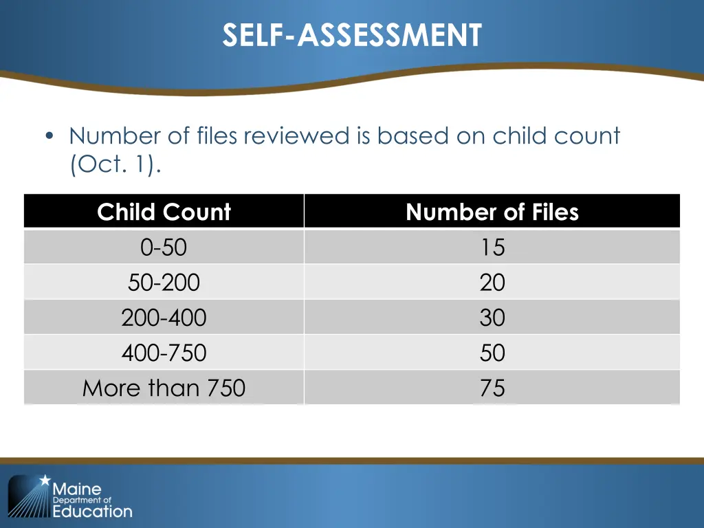 self assessment 1
