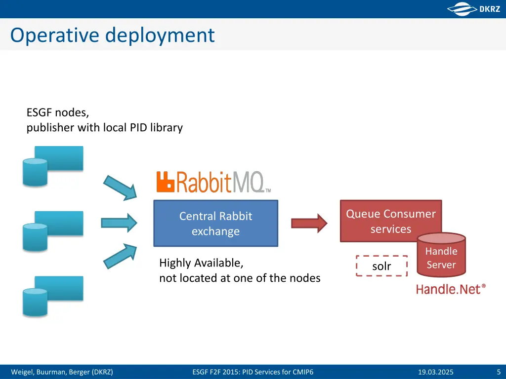 operative deployment