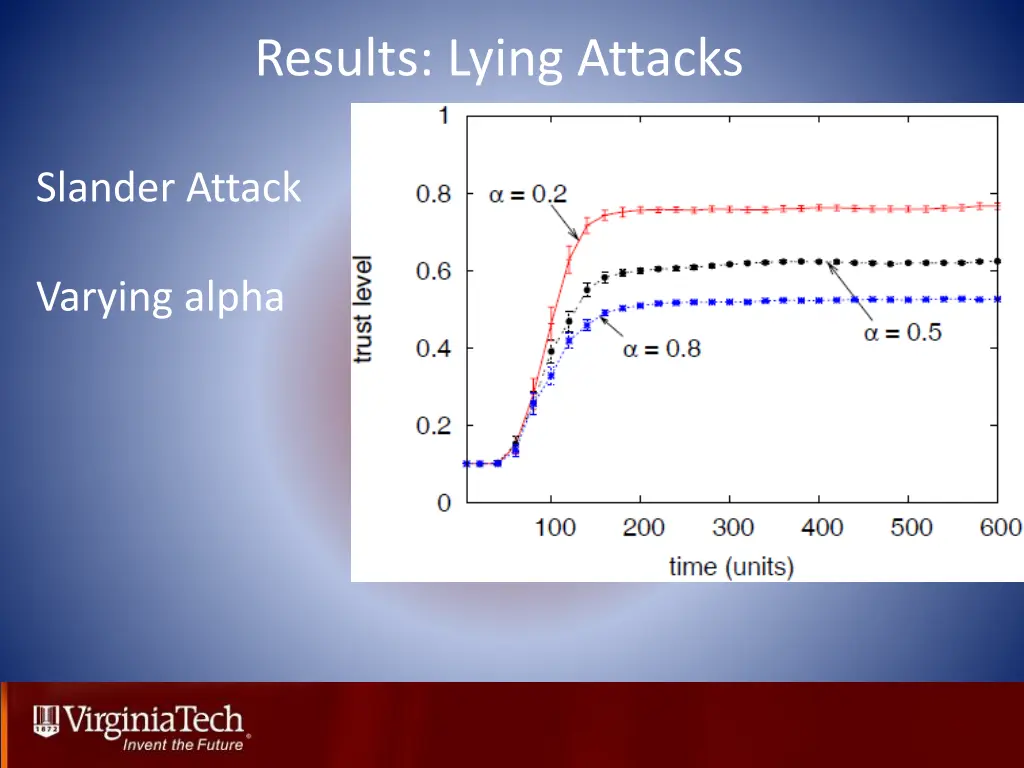 results lying attacks 3