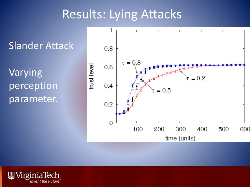 results lying attacks 4