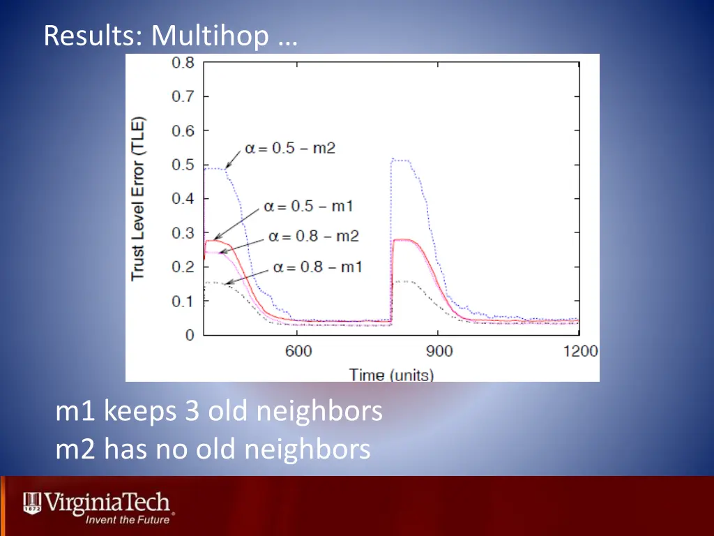 results multihop 1