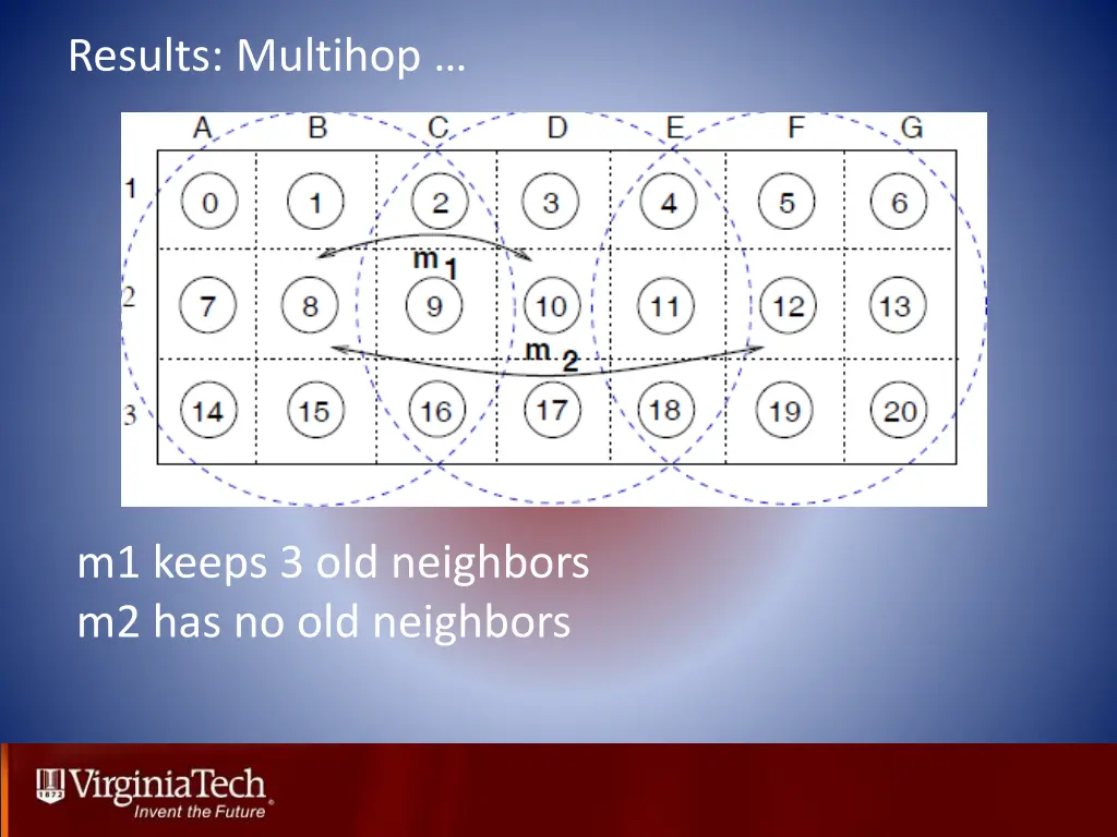 results multihop