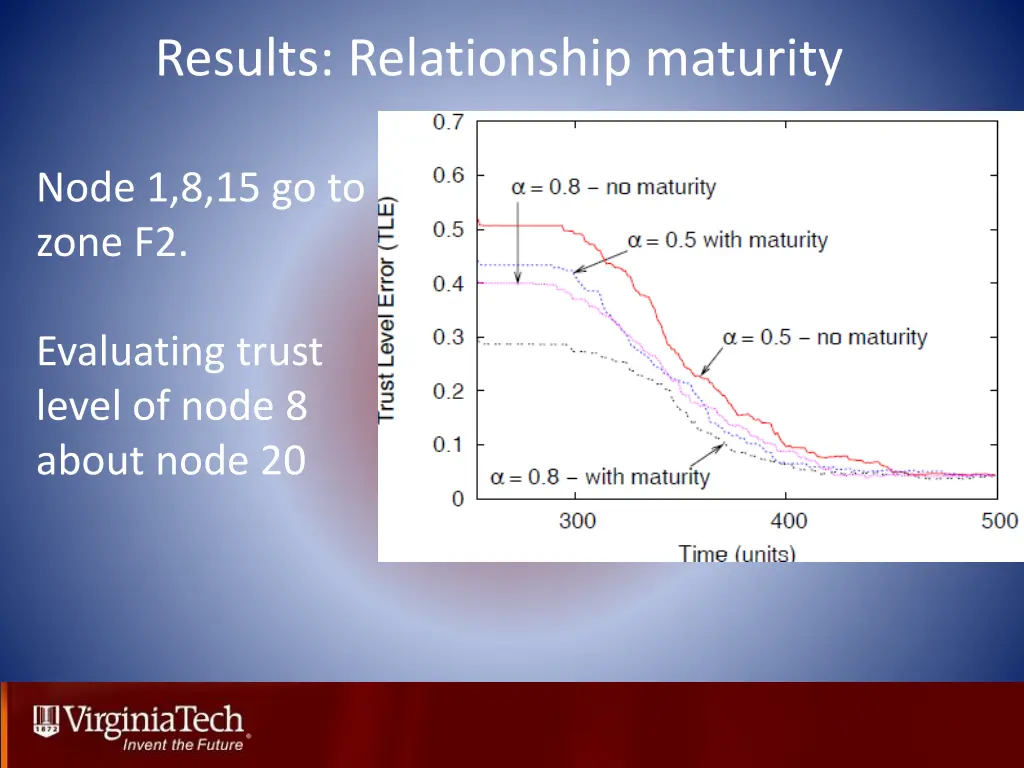 results relationship maturity