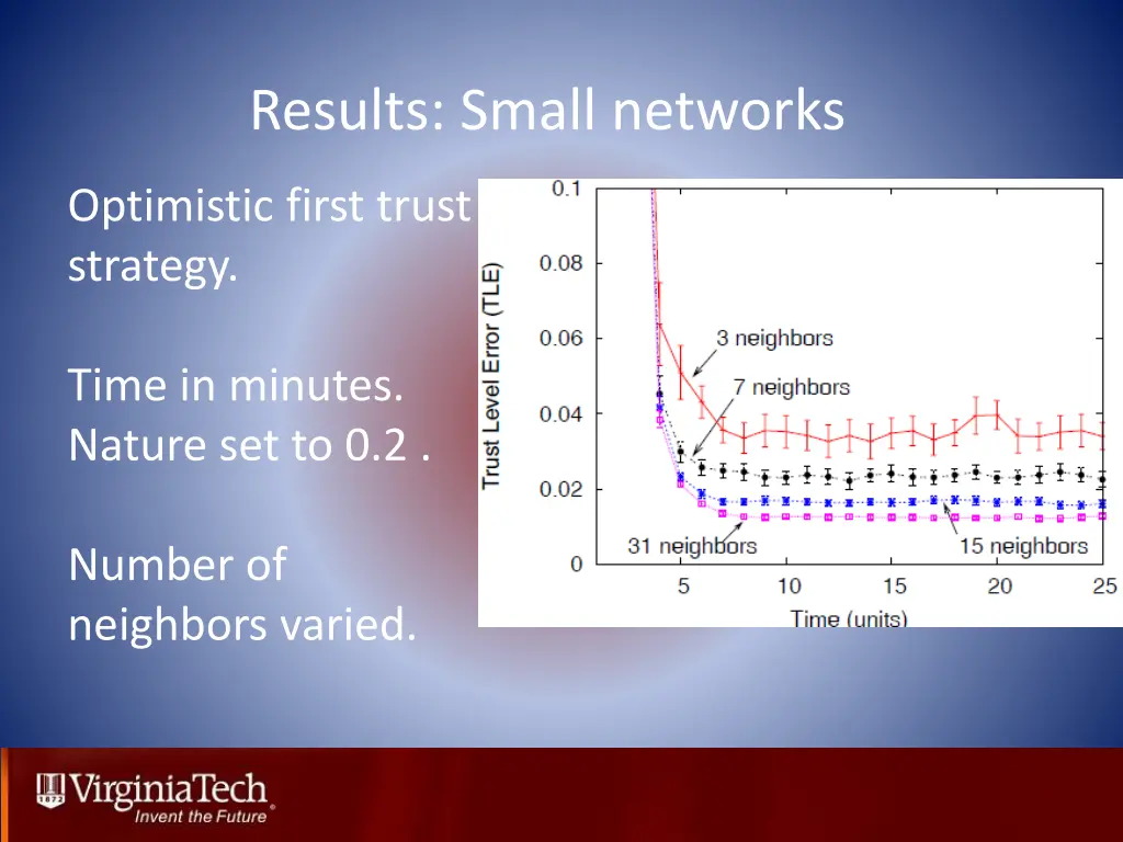 results small networks 1