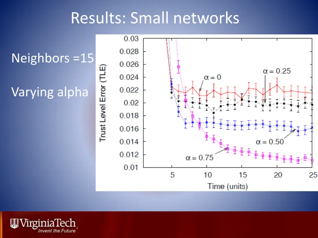 results small networks 2