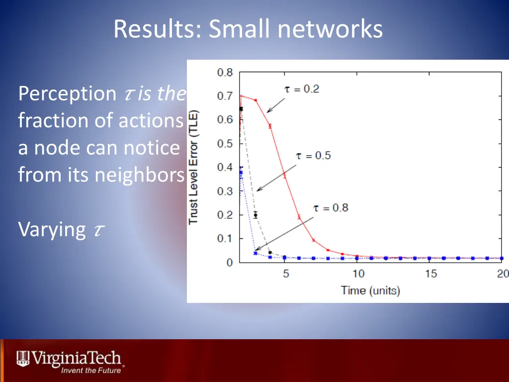 results small networks 3