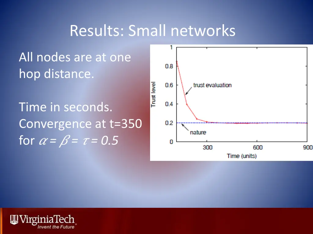 results small networks