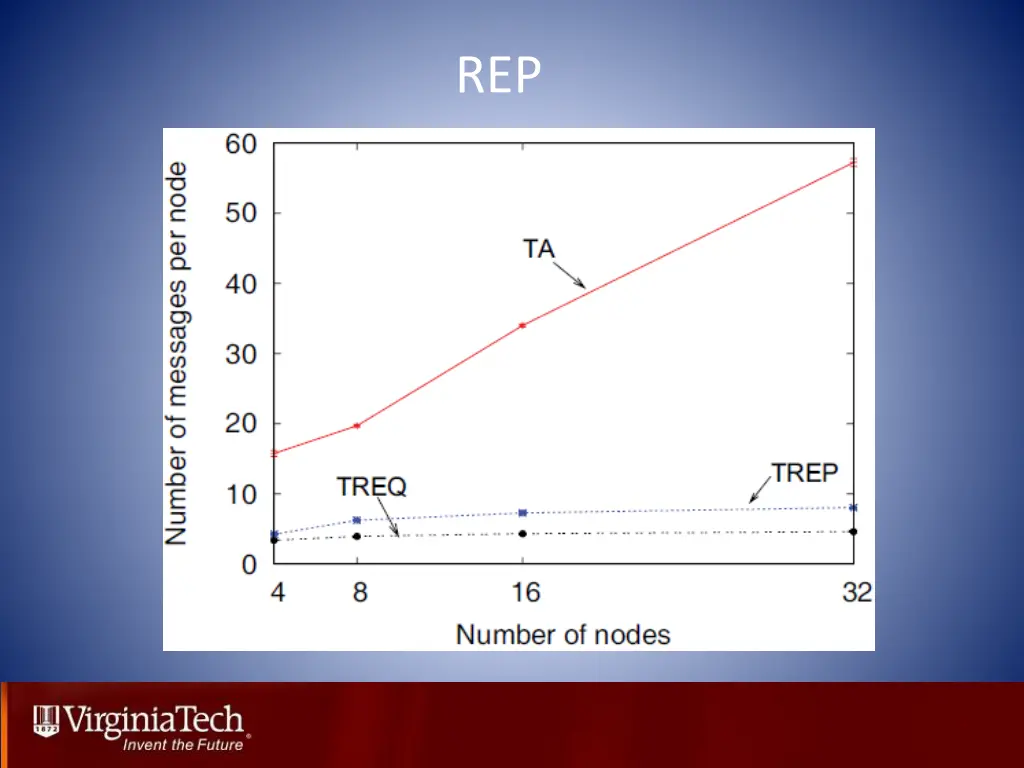 slide44