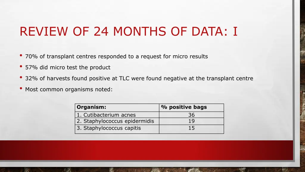 review of 24 months of data i