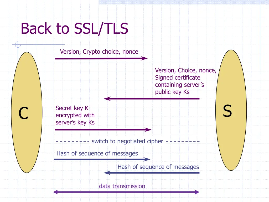 back to ssl tls