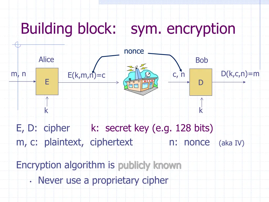 building block sym encryption