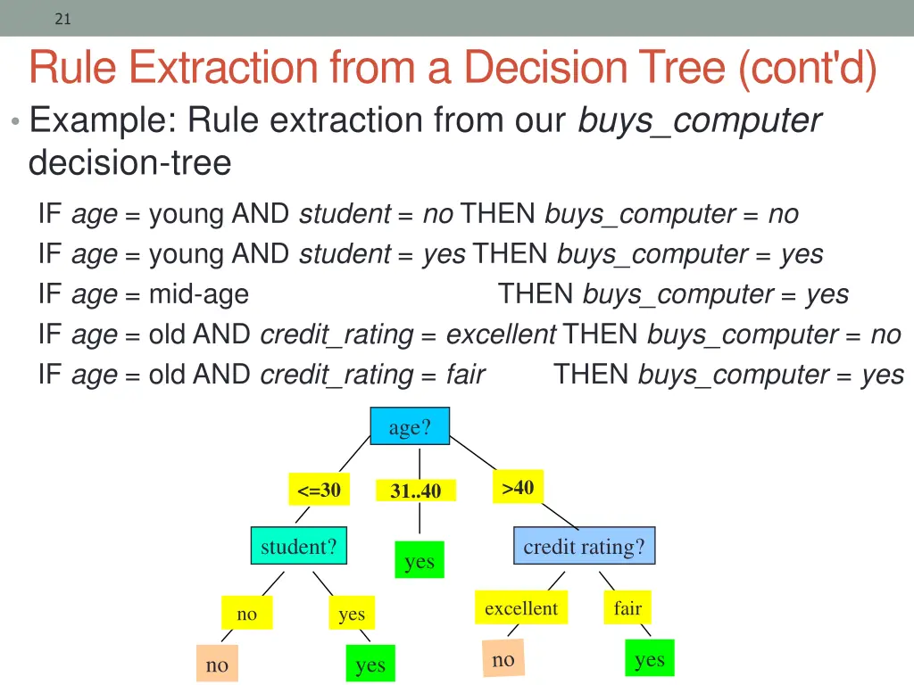 slide21