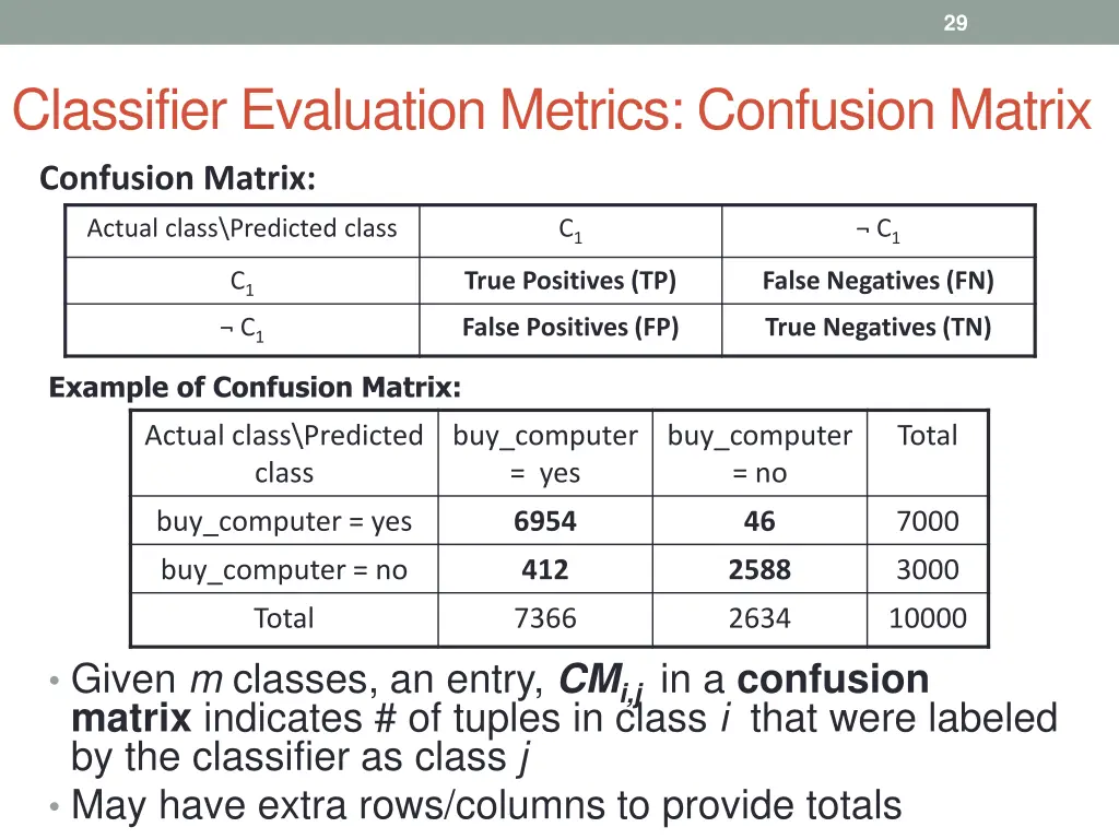 slide29