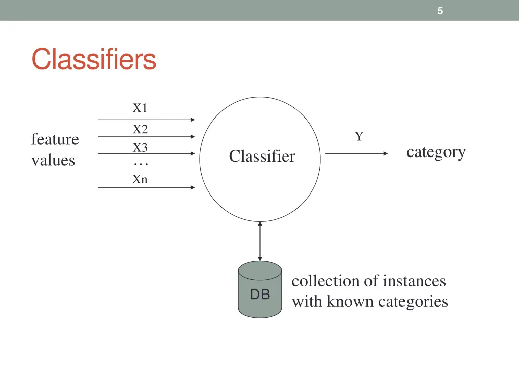 slide5