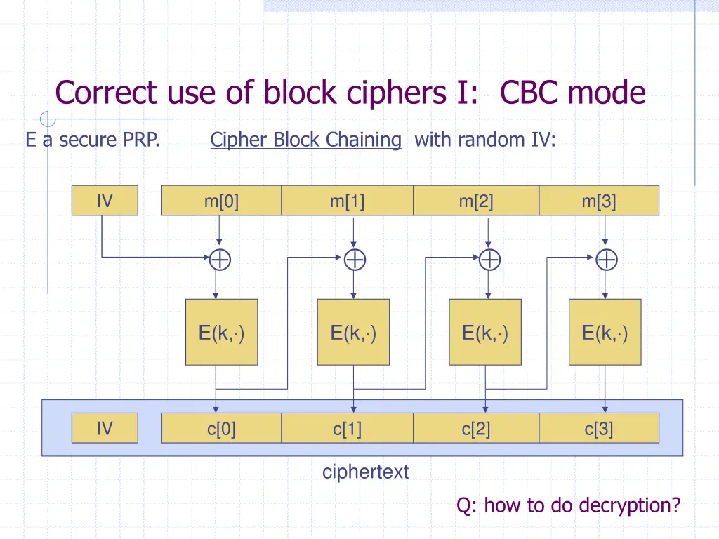 correct use of block ciphers i cbc mode