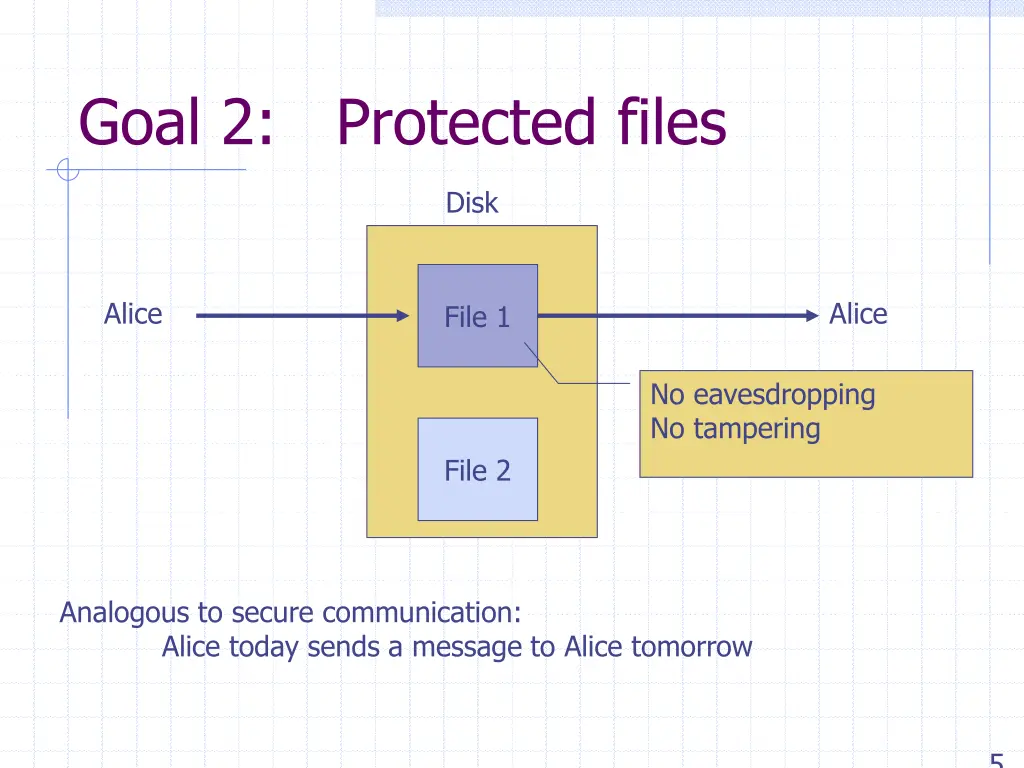 goal 2 protected files