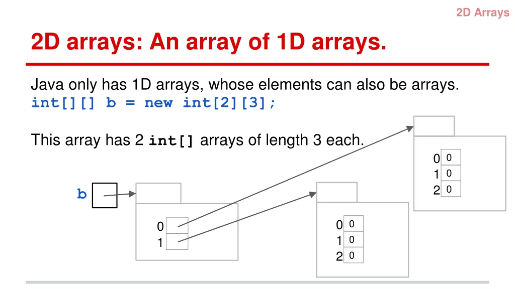 2d arrays 2