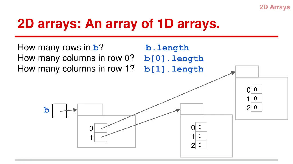 2d arrays 3