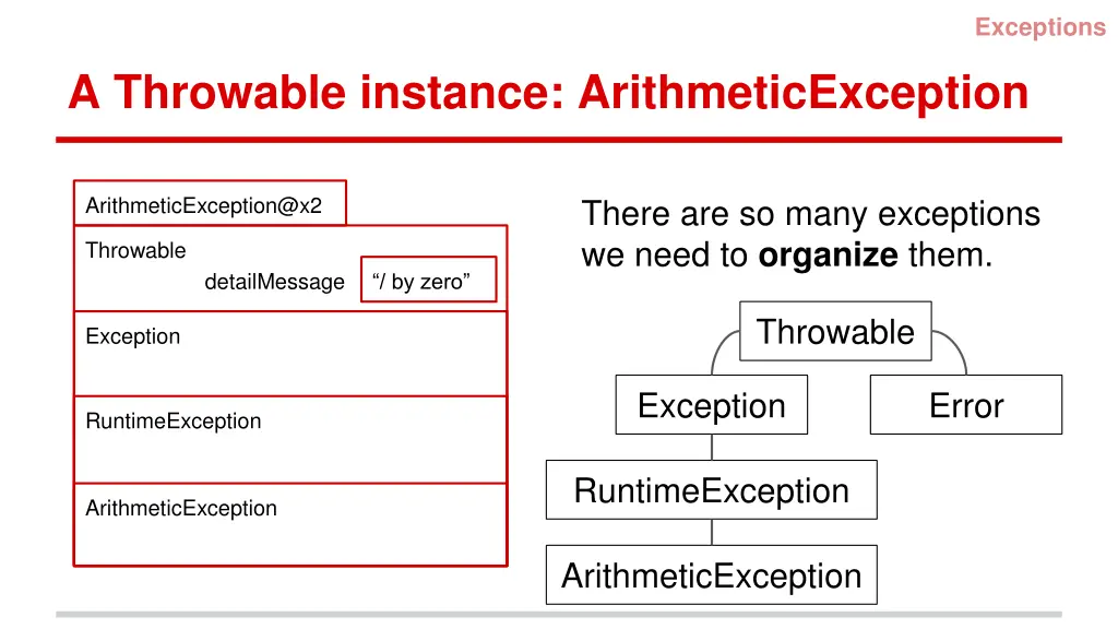 exceptions 1