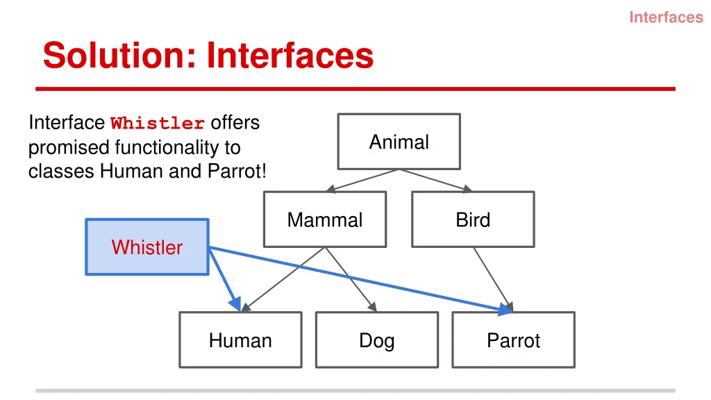 interfaces 2