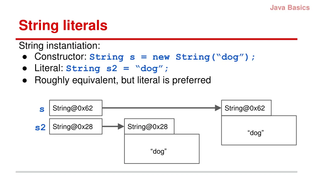 java basics 3