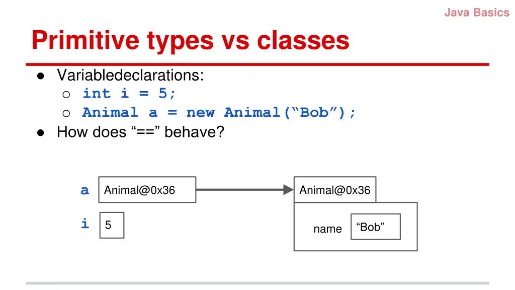 java basics