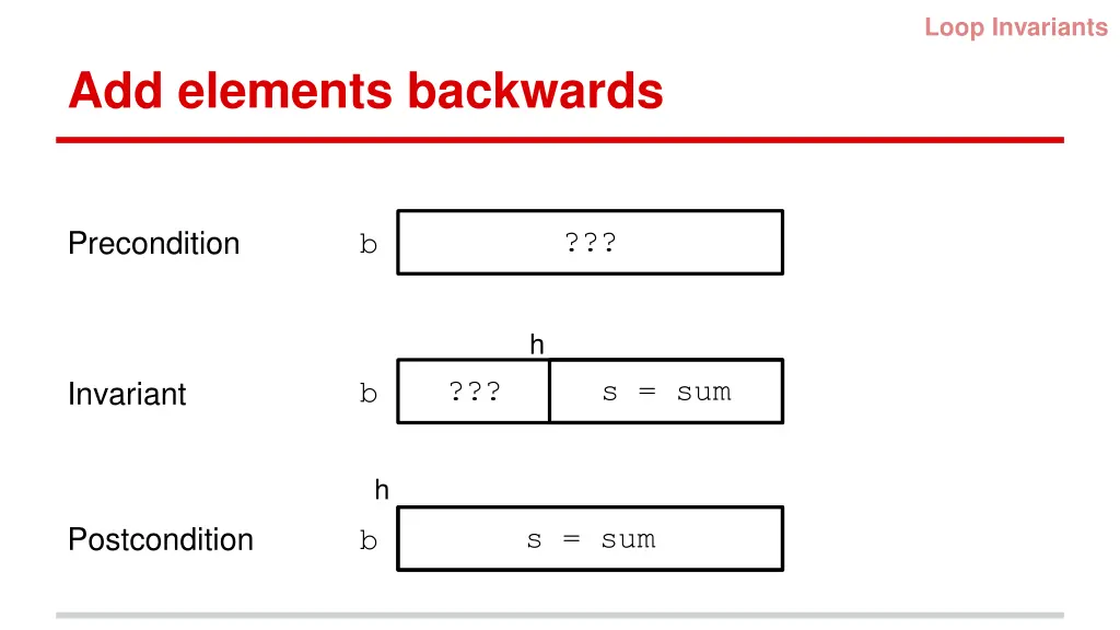loop invariants 1