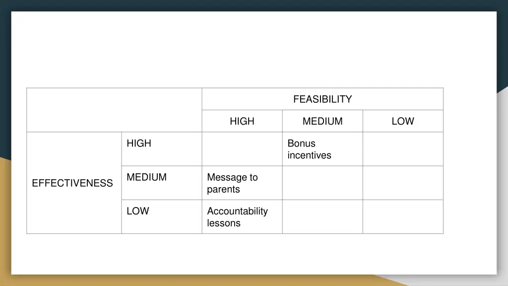 feasibility