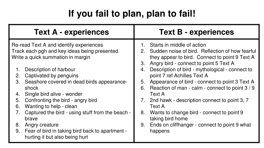 if you fail to plan plan to fail 1