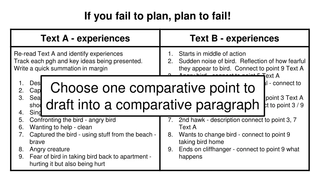 if you fail to plan plan to fail 2