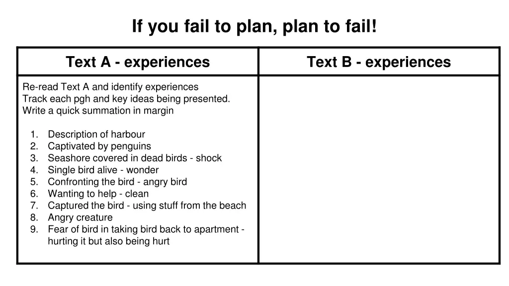 if you fail to plan plan to fail