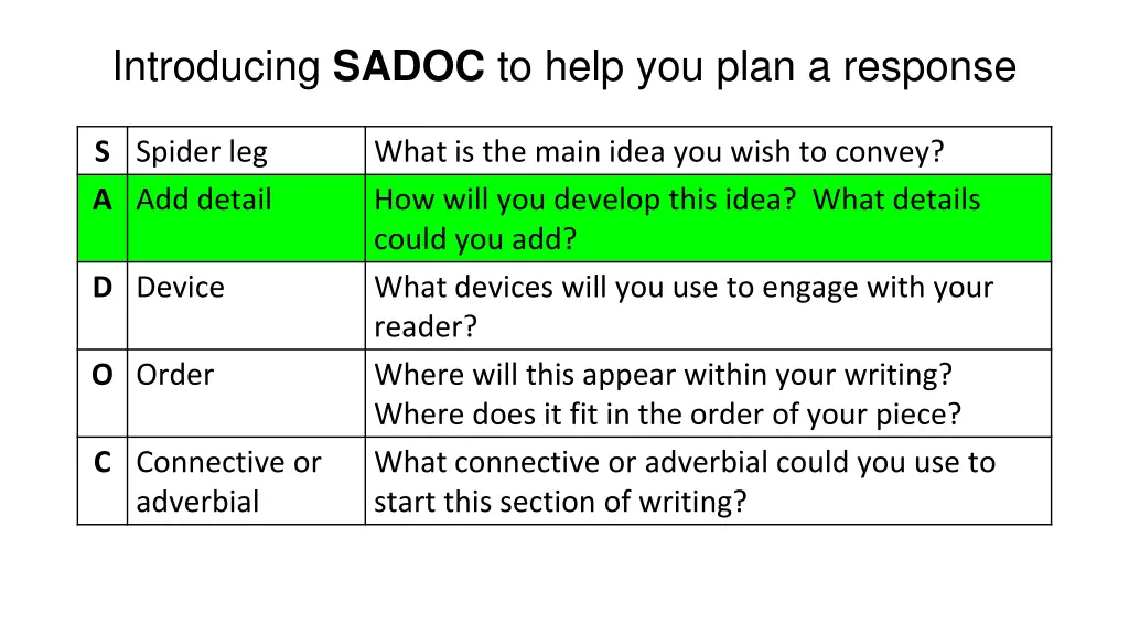 introducing sadoc to help you plan a response
